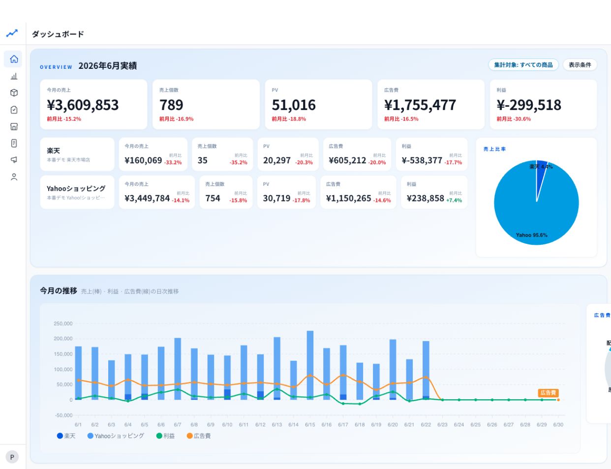 SEOTrackWebのダッシュボード画面